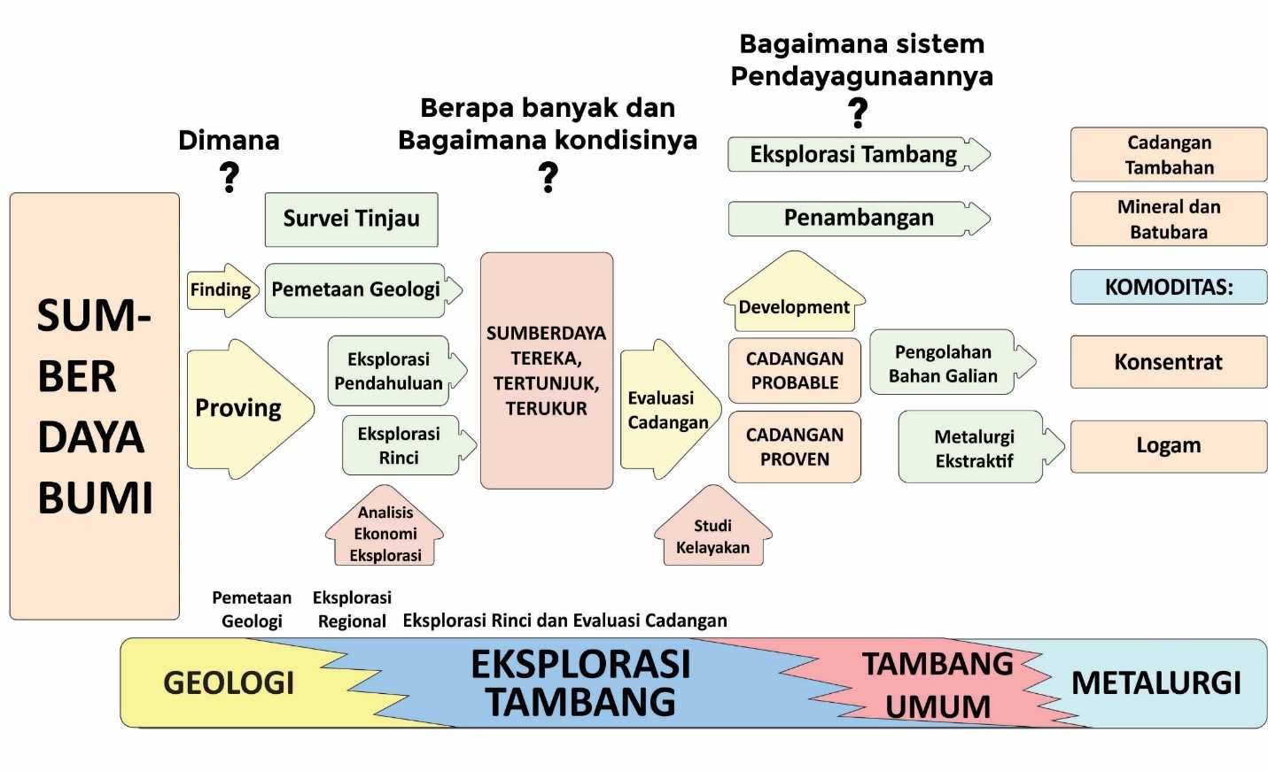 Fakultas Teknik Pertambangan Dan Perminyakan Revolusi Industri