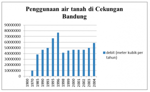 Fakultas Teknik Pertambangan dan Perminyakan » Penggunaan Teknik Gaya